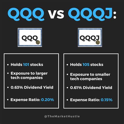 QQQ 